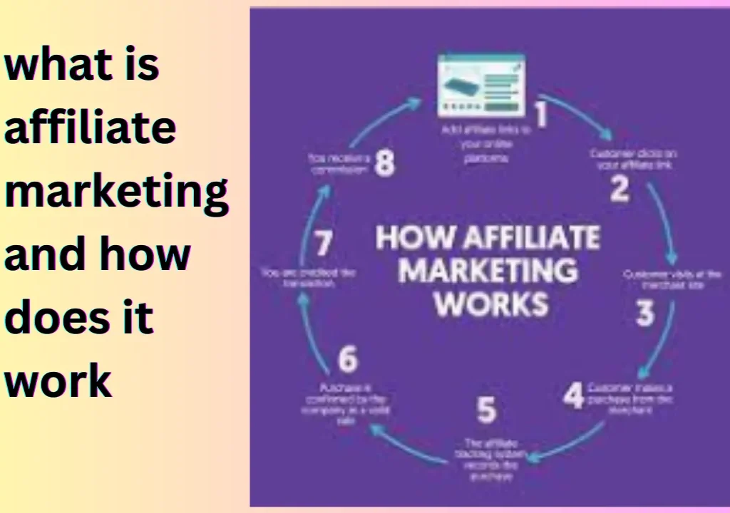 what is affiliate marketing and how does it work